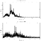 Counts spectrum_WR 140_obsid_24422