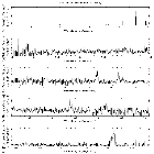 Flux spectrum (1)_WR 140_obsid_24422