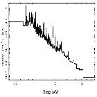 Flux Preview_Capella_obsid_25616