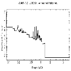 Flux Preview_chi 1 Ori_obsid_26222