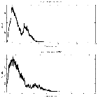 Counts spectrum_EXO 2030+375_obsid_26154
