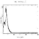 Counts spectrum_Mrk 421_obsid_25659