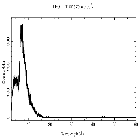 Counts spectrum_Mrk 421_obsid_26297
