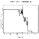 Flux Preview_SN 1987A_obsid_23533
