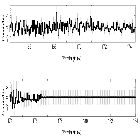 Counts Spectrum (4)_SN 1987A_obsid_23533