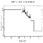 Flux Preview_SN 1987A_obsid_24653