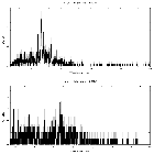 Counts spectrum_M17 Cen 1B_obsid_9948