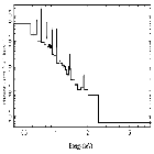 Flux Preview_zeta Ori B_obsid_13460