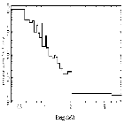 Flux Preview_zeta Ori B_obsid_13461