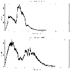 Counts spectrum_4U 1820-30 (in NGC 6624)_obsid_25038