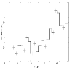 Light curve_4U 1820-30 (in NGC 6624)_obsid_25037
