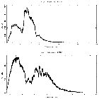 Counts spectrum_4U 1820-30 (in NGC 6624)_obsid_25033