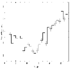 Light curve_4U 1820-30 (in NGC 6624)_obsid_25032