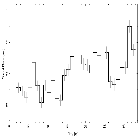Light curve_4U 1820-30 (in NGC 6624)_obsid_25031