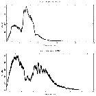 Counts spectrum_4U 1820-30 (in NGC 6624)_obsid_25031