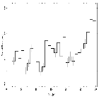 Light curve_4U 1820-30 (in NGC 6624)_obsid_25030