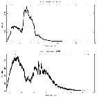 Counts spectrum_4U 1820-30 (in NGC 6624)_obsid_25030