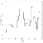 Light curve_4U 1820-30 (in NGC 6624)_obsid_24698