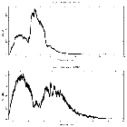 Counts spectrum_4U 1820-30 (in NGC 6624)_obsid_24698