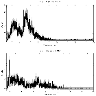 Counts spectrum_SS 433_obsid_25048