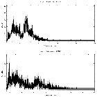 Counts spectrum_SS 433_obsid_25047
