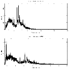 Counts spectrum_SS 433_obsid_24702