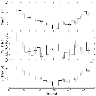 Light curve_Mrk 421_obsid_25666