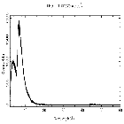 Counts spectrum_Mrk 421_obsid_25665