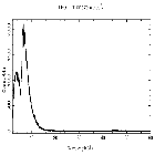 Counts spectrum_Mrk 421_obsid_25664