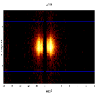 Dispersion coordinates field image_Mrk 421_obsid_25663