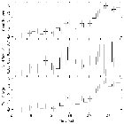 Light curve_Mrk 421_obsid_25663