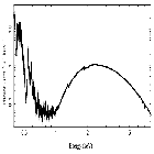 Flux Preview_H 1743-322_obsid_3803