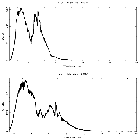 Counts spectrum_H 1743-322_obsid_3803