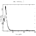 Counts spectrum_Mrk 421_obsid_25667
