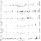 Flux spectrum (2)_Mrk 421_obsid_25667
