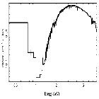 Flux Preview_GRS 1915+105_obsid_23435