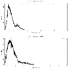 Counts spectrum_GRS 1915+105_obsid_23435