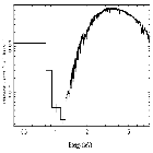 Flux Preview_GRS 1915+105_obsid_24663