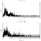 Counts spectrum_Mrk 817_obsid_24333