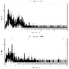 Counts spectrum_Mrk 817_obsid_24332