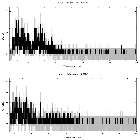 Counts spectrum_Mrk 817_obsid_23329