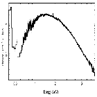 Flux Preview_XTE J1550-564_obsid_680
