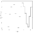 Light curve_XTE J1550-564_obsid_680
