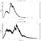 Counts spectrum_XTE J1550-564_obsid_680