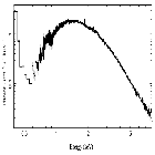 Flux Preview_XTE J1550-564_obsid_681