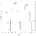 Light curve_XTE J1550-564_obsid_681