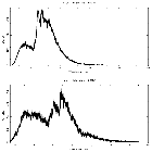 Counts spectrum_XTE J1550-564_obsid_681