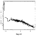 Flux Preview_XTE J1550-564_obsid_689