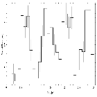 Light curve_XTE J1550-564_obsid_689