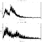 Counts spectrum_XTE J1550-564_obsid_689